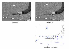 Motion Estimation Example frame 1 frame 2 motion vectors