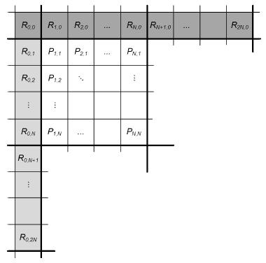 Figure 4.7 Reference samples used in prediction to obtain predicted samples for a block of size N N samples. [44] HEVC design supports a total of 35 intra prediction modes. Table 4.