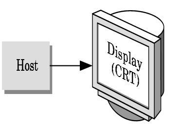 CHAPTER - 2 Overview of Graphics Systems Video Display Devices Instructions are stored in a
