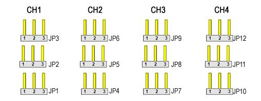 Four groups of jumpers of VAM6800 have to be set when needed. The four groups are: CH1, CH2, CH3 and CH4.