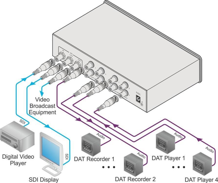 Figure 2: Connecting the 6810HDxl SDI/HD-SDI/3G Audio