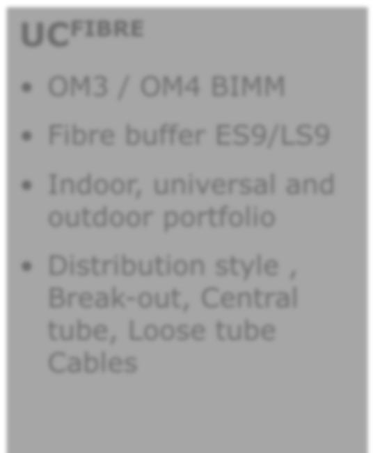 tube, Loose tube Cables UC FUTURE Compact / loomed design
