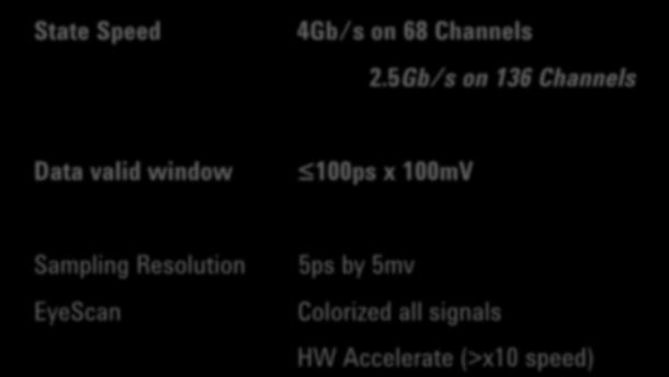 signals HW Accelerate (>x10 speed) up t 200M per Channel 136