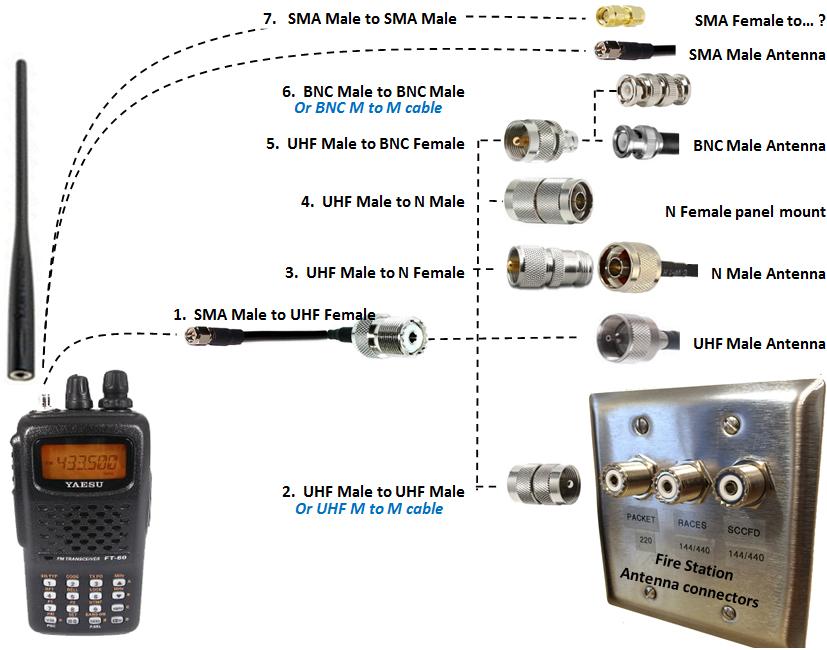 Or SMA M to M cable Radio with