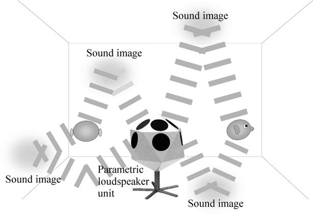 1284 Y. Sugibayashi et al. / Applied Acoustics 73 (2012) 1282 1288 Fig. 4. Concept behind proposed system. 3.3. Overview of proposed system Fig. 3. Concept behind reflective audio spot.