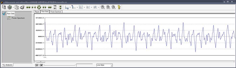 Also, using a high speed Wi-Fi module, a lot of data within the 16 channel was transferred without loss to the PC. 5.