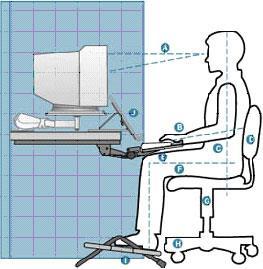 5 Ergonomics A There are a number of health and safety problems that may result from continuous use of computers.
