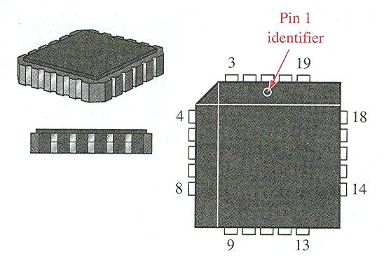Fixed-Function Integrated Circuits