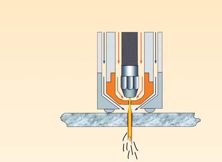 PLASMA CUTTING PROCESS Electrode Nozzle (calibrated) Piece to cut Plasma gas Cooling Skate (isolated) Plasma gouging The plasma gouging process is performed with a standard plasma cutting torch by