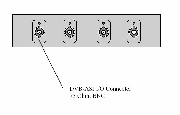 3.9 DVB-ASI Connections DVB-ASI signals are sent over a 75 ohm coax cable terminated in a BNC connector (e.g. R 59U with a BNC connector) The DVB-ASI I/O will accept ANY PCM signal from 1Mbps to 600Mbps that is less than 1Vp-p and is compatible with 75 ohm terminations.