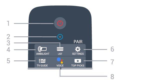 2 Remote Control 2.1 Key overview Top 1 - Standby / On To switch the TV on or back to Standby. 2 - VOICE microphone 3 - LIST To open or close the channel list.