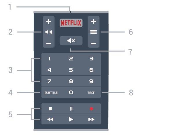 When you started the initial TV installation, the TV invited you to long press the PAIR key, and by doing so, the pairing was done. Note: 1 - To open the Netflix App directly.