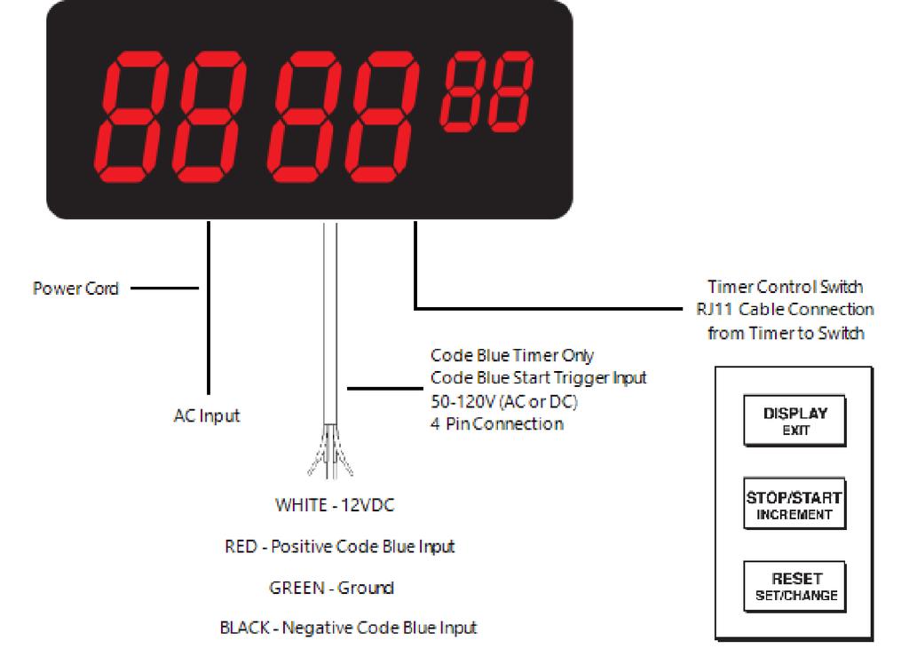 Figure 21: Timer Control Switch Wiring Specifications Figure 22: Timer Control Switch
