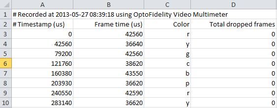 Figure 9: Data file saved from frame rate measurement The CSV format is supported by Microsoft Excel and many other data analysis tools.