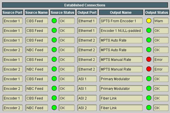 MPTS Configuration Tab If two encoder channels are installed in the B264, the MPTS Configuration Tab is available.