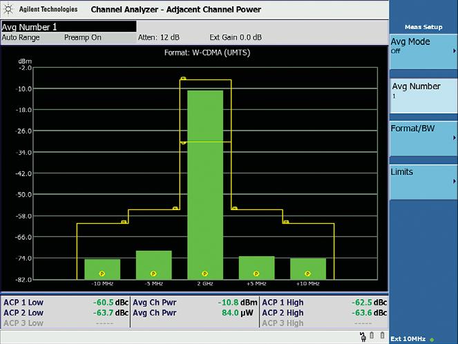 5Demo Measurements (continued) Occupied Bandwidth (OBW) The Occupied Bandwidth measurement in the Agilent CSA will be of use for determining the power and bandwidth of modulated signals. 1.