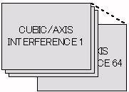 1 Arm Interference with Specified Cubic Area Check Function DX100 1.2 Setting of Arm Interference with Specified Cubic Area Check Function 1.