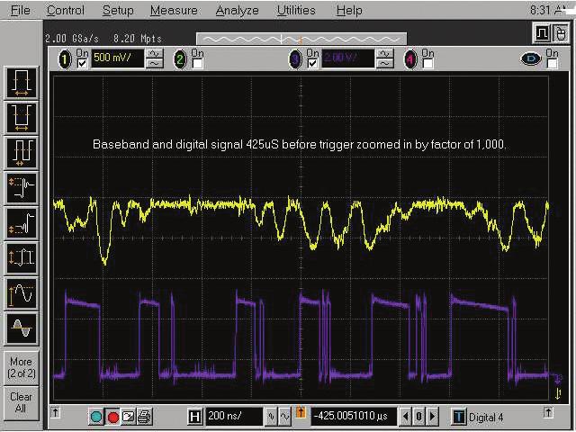 09 Keysight Mixed Analog and Digital Signal Debug and Analysis Using a Mixed-Signal Oscilloscope, Wireless LAN Example Application - Application Note Frequency domain measurements and analysis