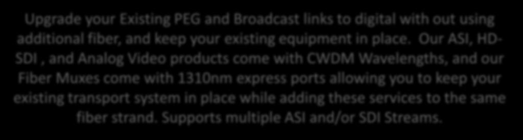 Our ASI, HD- SDI, and Analog Video products come with CWDM Wavelengths, and our