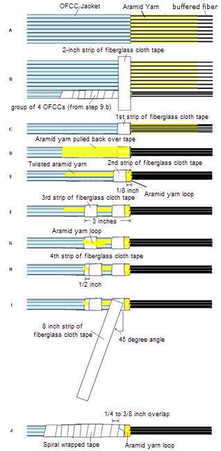 FIGURE 2K2-9. Aramid yarn loop diagrams (5 through 12 OFCCs). j. Carefully push a tie wrap through the aramid yarn loop (i.e., between the aramid yarn strands and the first tape strip).