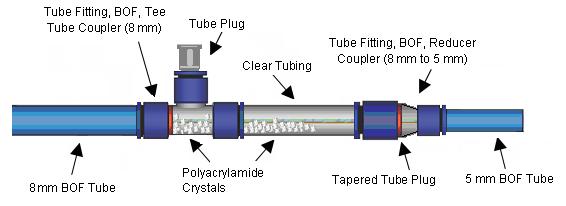 018 ounce]) and pour the contents into the spare piece of clear BOF tubing, through the BOF tee tube coupler, and into the clear BOF tubing and around the blown fibers.