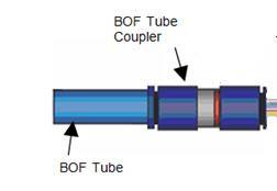 FIGURE 2M1-12. Installation of 5 millimeter BOF straight tube coupler to BOF tube. Step 10. Place the BOF straight tube coupler down on the tray.