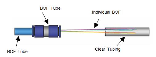 FIGURE 2F3-3. Installation of clear BOF tubing. Step 6.