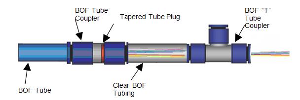 FIGURE 2F3-7. Installation of tee tube coupler. NOTE: The installer is cautioned to ensure that both ends of the tube are cut perpendicularly to the tube length.