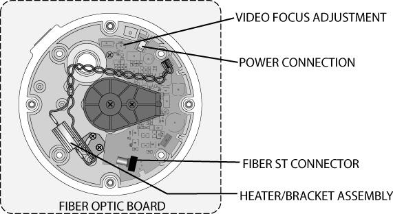 Figure 4B Camera/Lens PC Board (Fiber version) LAN Connections The ViconNet model provides support for direct network connection to Kollector Elite Digital Video Recorders and ViconNet Workstations