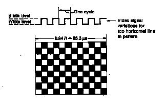 The technique of interlacing the images was developed to minimize that bandwidth of the signal and reduce flicker in the display.