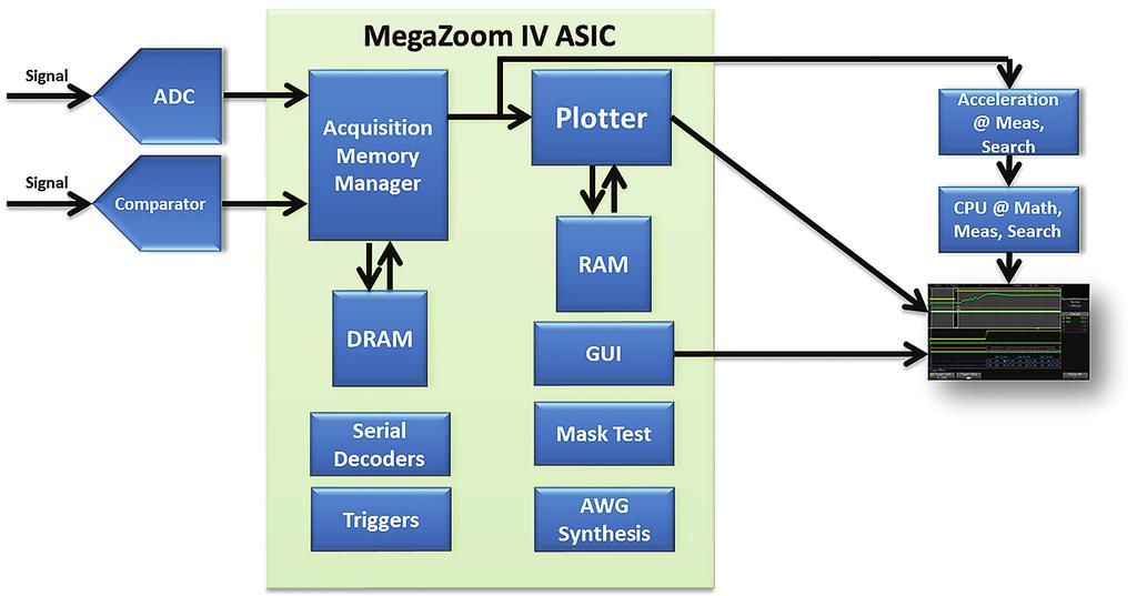 06 Keysight Oscilloscope Memory Architectures Why All Acquisition Memory is Not Created Equal Application Note Memory and the oscilloscope s architecture are so intertwined that there are some things