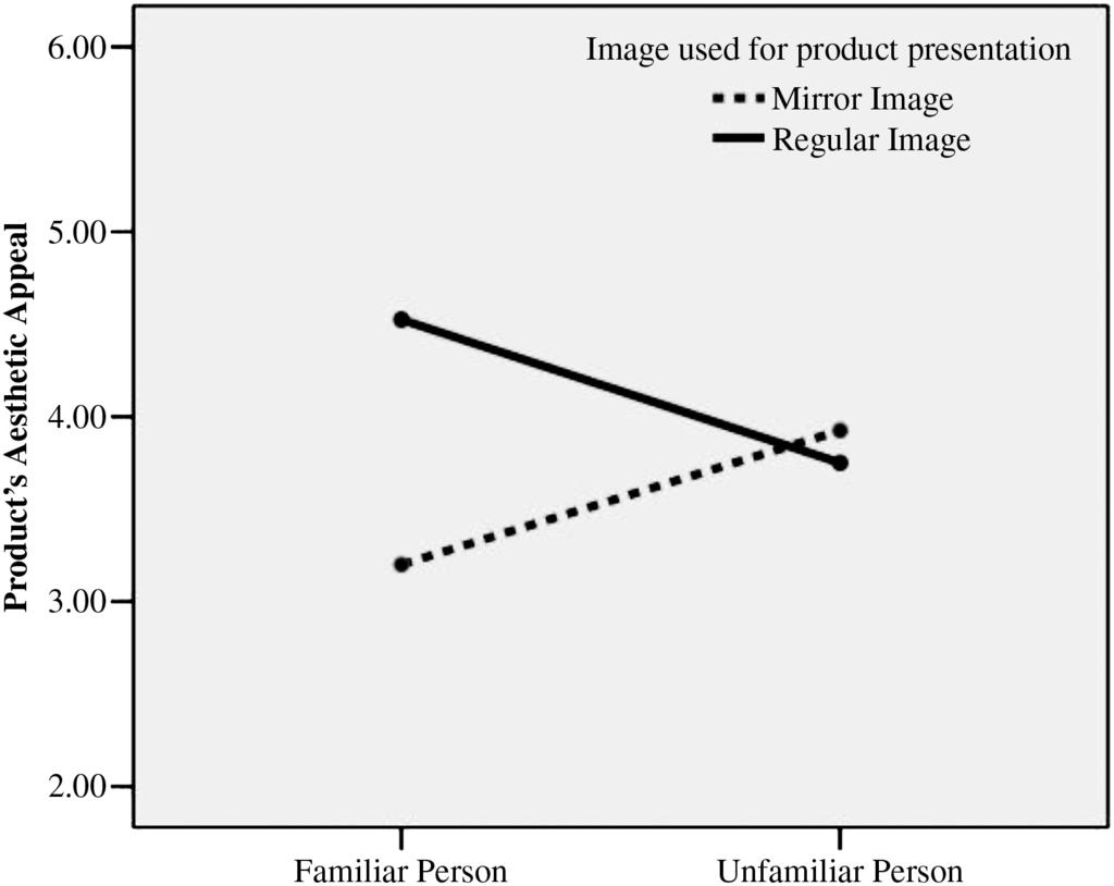 474 H. Cho, N. Schwarz / Journal of Consumer Psychology 20 (2010) 471 475 the products are always shown on the same face, thus avoiding noise from differential person product fit.
