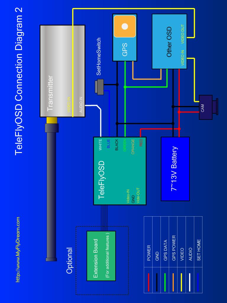Connection Diagram B