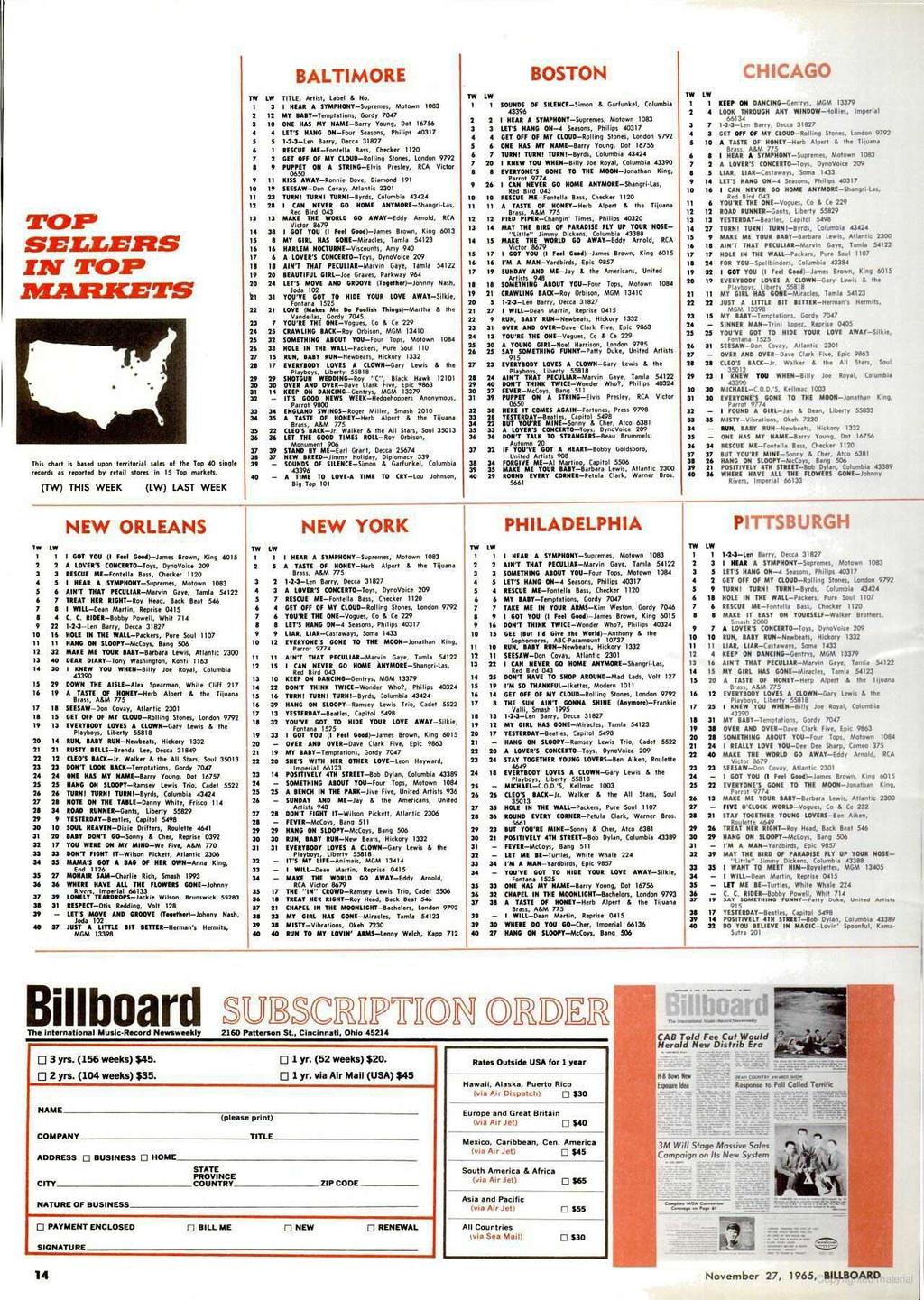 BALTIMORE BOSTON CHICAGO TOP SELLERS IA1 TOP MARKETS This chart is b.. upon territorial sala of the Top 40 single records as reported by retail stores in 15 Top markets.