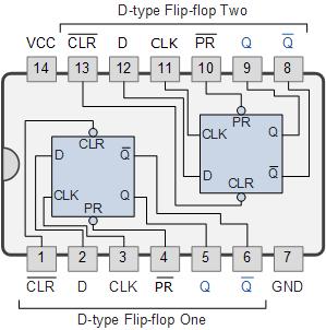 74LS74 Dual D-type Flip Flop Other Popular D-type flip-flop ICs Device Number Subfamily Device Description 74LS74 LS TTL Dual D-type Flip Flops