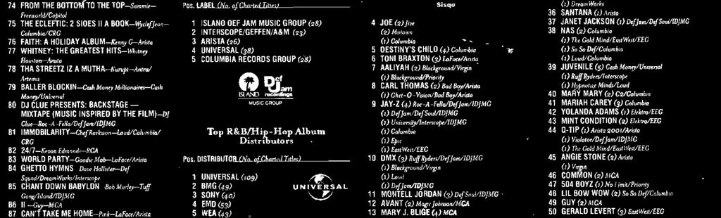 MOTOWN 66) 15 WEB SO COLUMBIA. Top R &B /Hip -Hop Album Lebels Pus. LABEL. 5V,,.