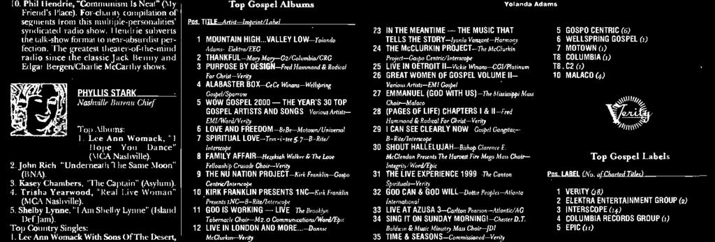 Trisha Yearwood, "Real Live Woman" (MCA Nashville). 5. Shelby Lyme, "I Am Shelby Lynne" (Island DefJam). Top Country Singles: I.