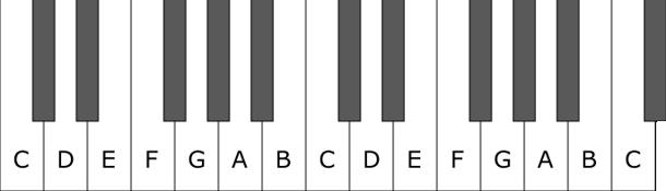 The letter names on the keyboard A musical keyboard is the set of adjacent levers or keys on a musical instrument.