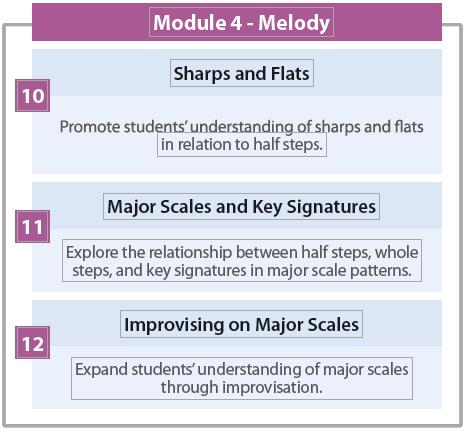 MEASUREMENT TOPIC: ELEMENTARY MUSIC CURRICULUM MAP Exploring Melody, Harmony, and Form Suggested Modules & Lessons: Benchmark Descriptions Nine Weeks (Map C) Assessment: Lesson 12 (7.