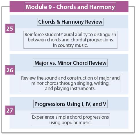 MU.5.S.1.2 Compose short vocal or instrumental pieces using a variety of sound sources. MU.5.S.2.1 Use expressive elements and knowledge of musical structure to aid in sequencing and memorization and to internalize details of rehearsals and performance.