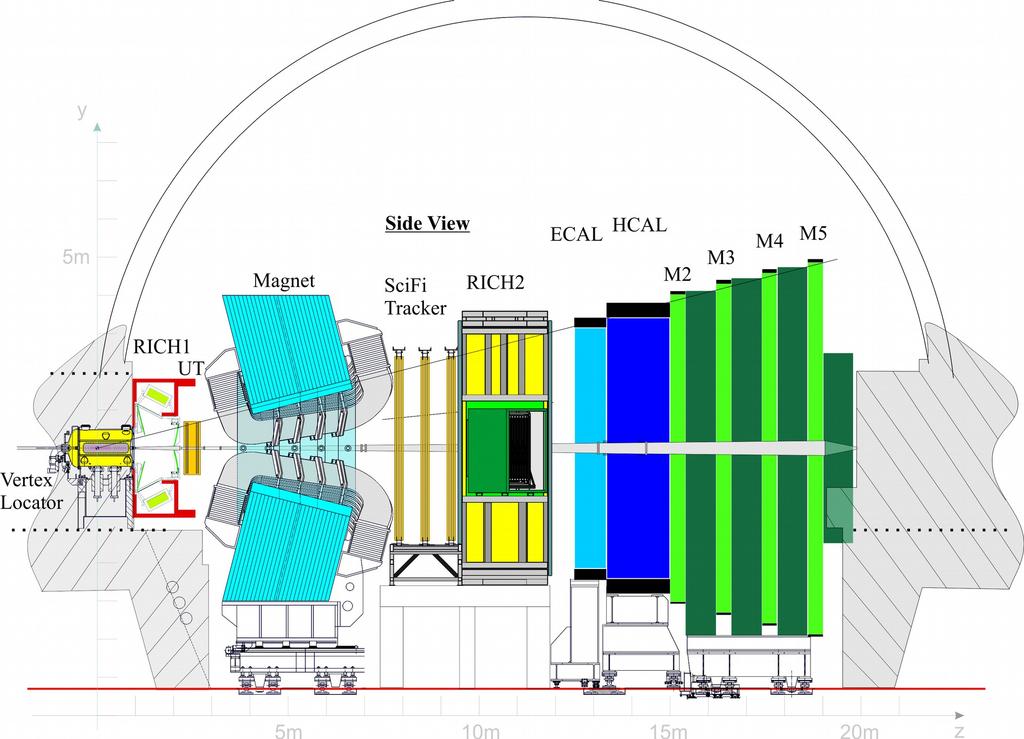 Outline LHCb and the Upgrade overview The
