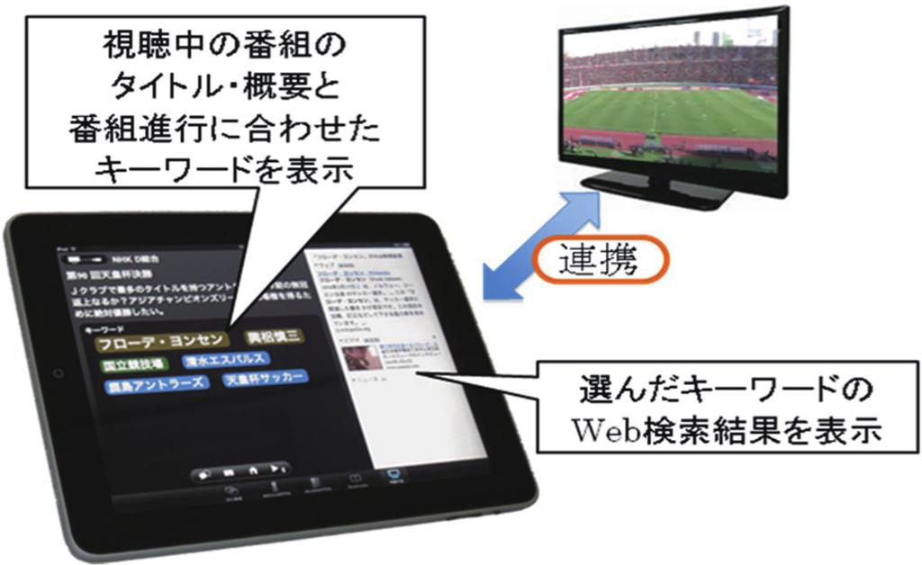 In the service example shown in Figure 7, viewers can search Web content by using keywords and that content is automatically presented on the screen as the TV program progresses.