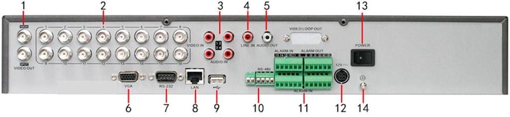 Rear Panel of DS-7216HVI-ST/RW 1 MAIN/SPOT VIDEO OUT 2 VIDEO IN 3 AUDIO IN 4 LINE IN 5 AUDIO OUT 6 VGA Interface 7 RS-232
