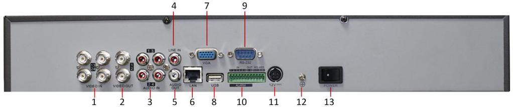 Rear Panel & Interfaces Rear Panel of DS-7204HVI-ST/RW 1 VIDEO IN 2 VIDEO OUT 3 AUDIO IN 4 LINE IN 5 AUDIO OUT 6 LAN 7 VGA