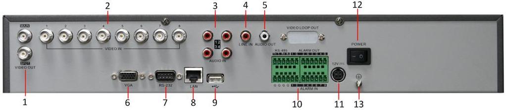 Rear Panel of DS-7208HVI-ST/RW 1 MAIN/SPOT VIDEO OUT 2 VIDEO IN 3 AUDIO IN 4 LINE IN 5 AUDIO OUT 6 VGA Interface 7 RS-232