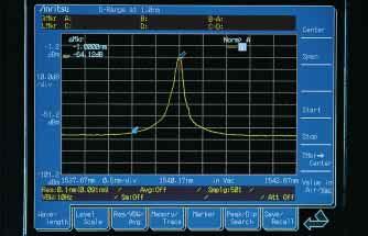 58 db Dynamic Range The measurement dynamic range at the wavelength 1 nm from the peak is 58 db