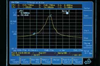 evaluating filters, etc. The following screens show the dynamic range at 1 and 0.5 nm from the peak.