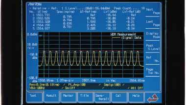 1650 nm. At 1550 nm and a resolution of 1 nm, the output level is 40 dbm min. A dynamic range of approx.