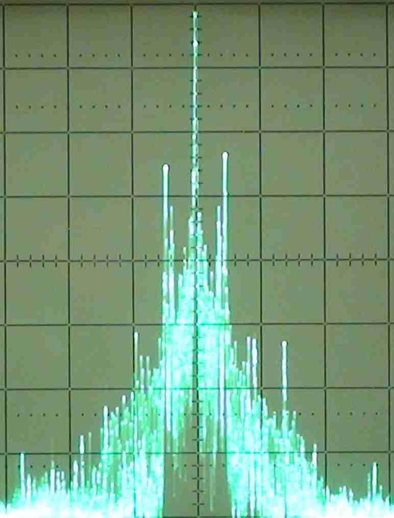 Typical Ham AM-TV Transmitter Spectrum Note: Broad, double