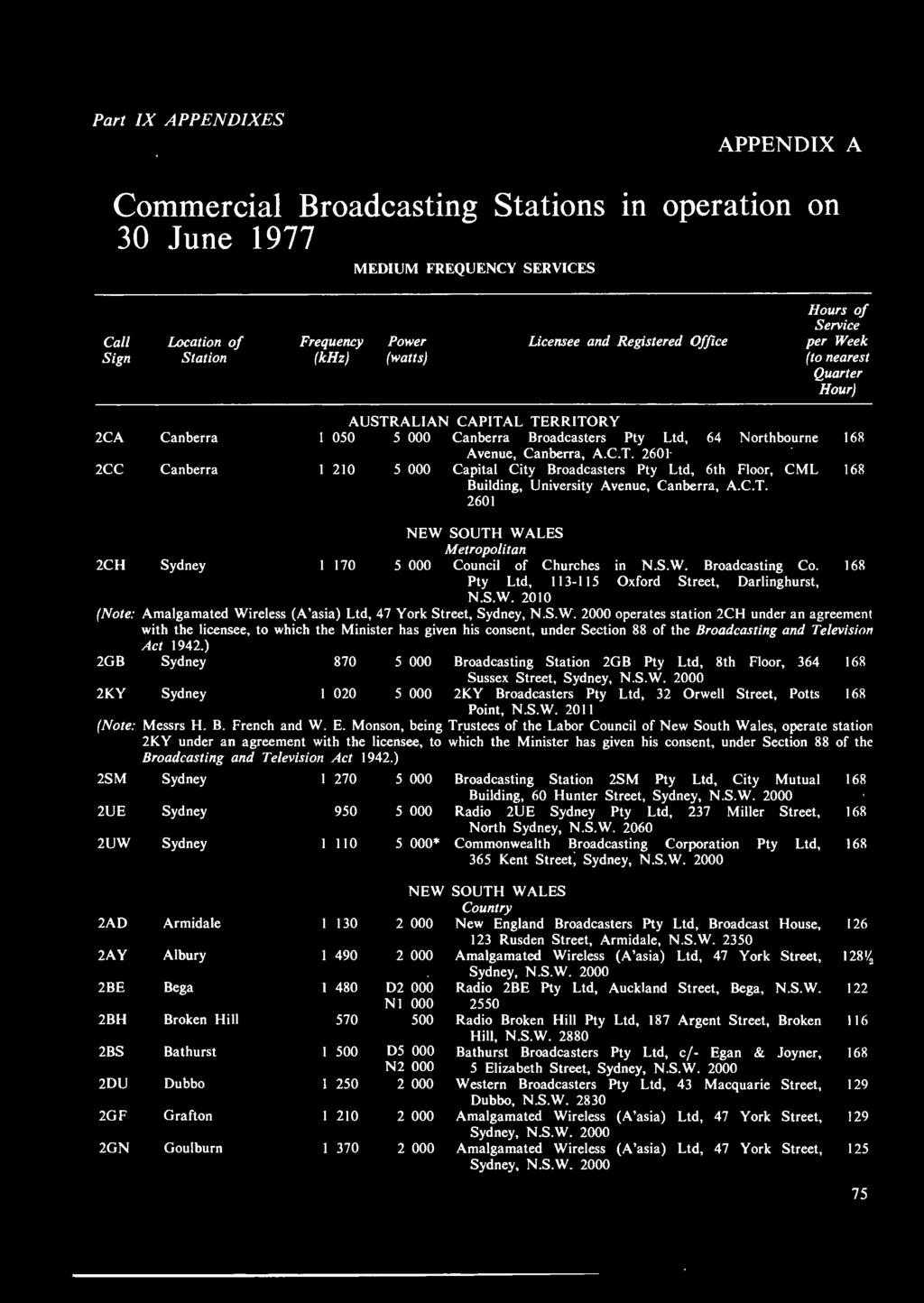 C.T. 0 CH KY Sydney 70 NEW SOUTH WALES Metropolitan 000 Council of Churches Pty Ltd, - N.S.W. 00 in N.S.W. Broadcasting Co.